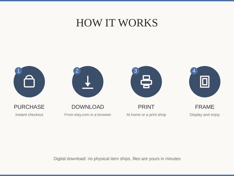 How it works: purchase, download, print at home or a shop, then frame and enjoy