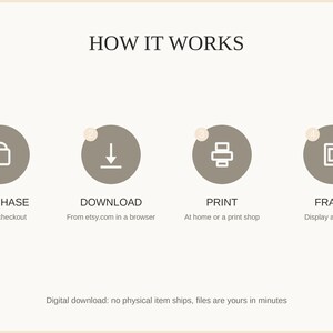 How it works: purchase, download, print at home or a shop, then frame and enjoy