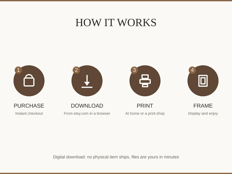 How it works: buy, download from etsy.com in a web browser, print at home or a print shop, then frame