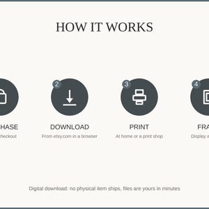 How it works: purchase, download, print at home or a shop, then frame and enjoy
