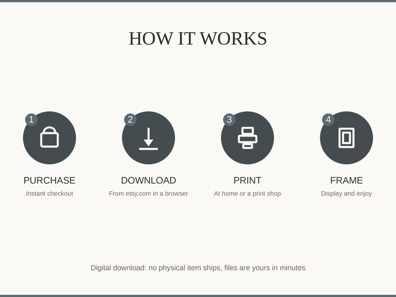 How it works: purchase, download, print at home or a shop, then frame and enjoy