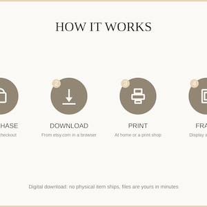 How it works: purchase, download, print at home or a shop, then frame and enjoy
