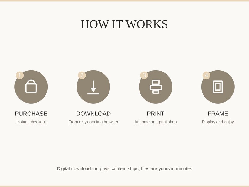How it works: purchase, download, print at home or a shop, then frame and enjoy