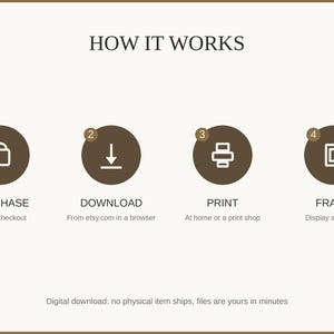 How it works: buy, download from etsy.com in a web browser, print at home or a print shop, then frame