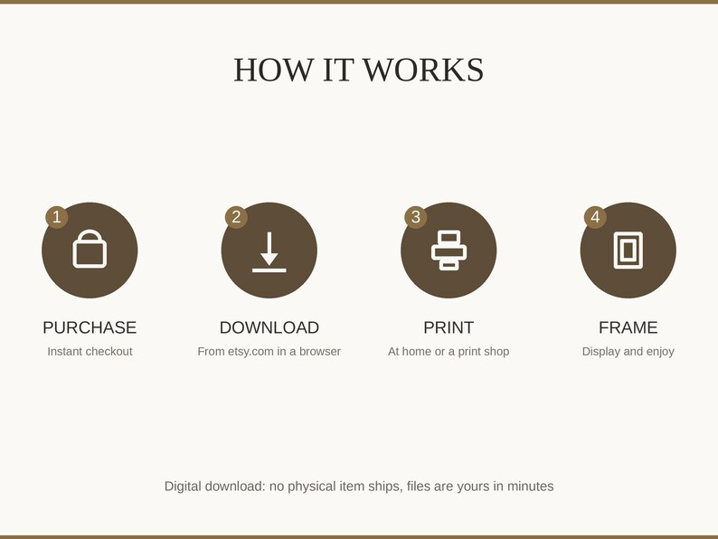 How it works: buy, download from etsy.com in a web browser, print at home or a print shop, then frame
