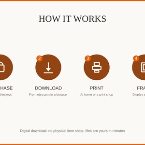 How it works: purchase, download, print at home or a shop, then frame and enjoy