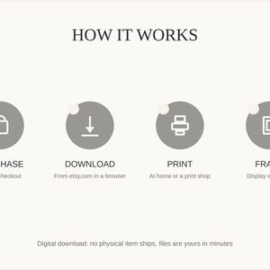How it works: purchase, download, print at home or a shop, then frame and enjoy
