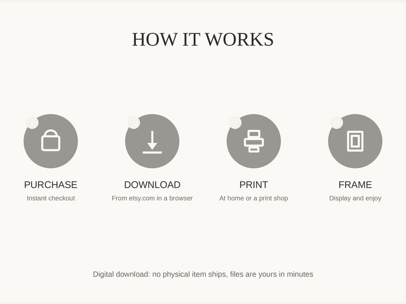 How it works: purchase, download, print at home or a shop, then frame and enjoy