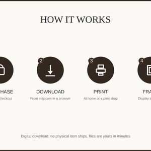 How it works: purchase, download, print at home or a shop, then frame and enjoy