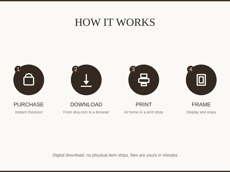 How it works: purchase, download, print at home or a shop, then frame and enjoy
