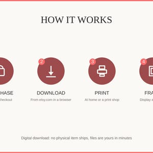 How it works: purchase, download, print at home or a shop, then frame and enjoy
