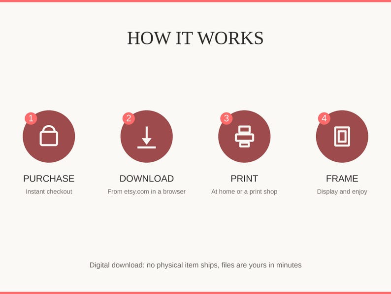 How it works: purchase, download, print at home or a shop, then frame and enjoy