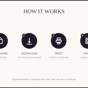 How it works: purchase, download, print at home or a shop, then frame and enjoy