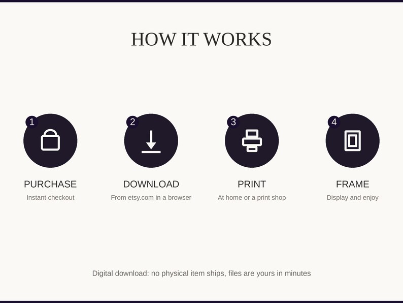 How it works: purchase, download, print at home or a shop, then frame and enjoy