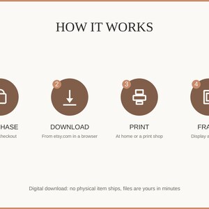 How it works: purchase, download, print at home or a shop, then frame and enjoy