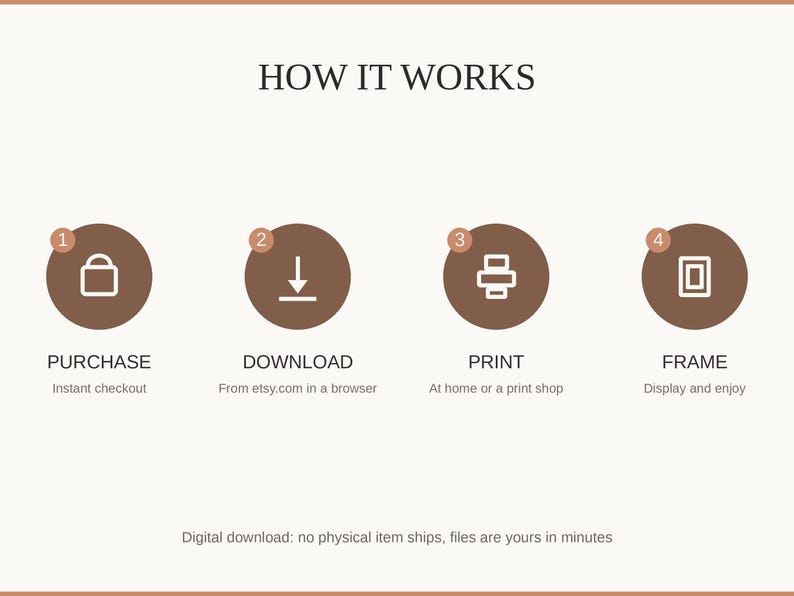 How it works: purchase, download, print at home or a shop, then frame and enjoy