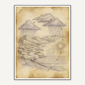 Vintage water cycle diagram print