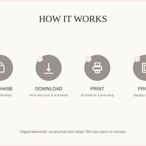 How it works: purchase, download, print at home or a shop, then frame and enjoy
