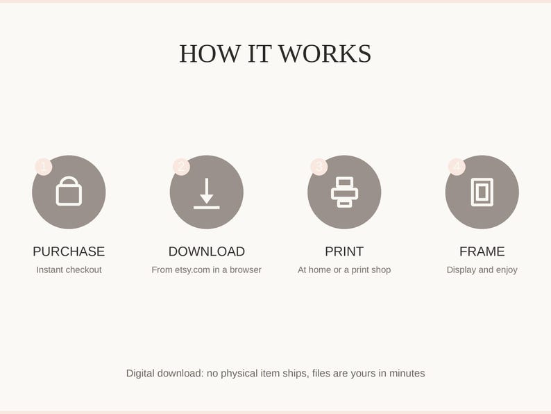 How it works: purchase, download, print at home or a shop, then frame and enjoy