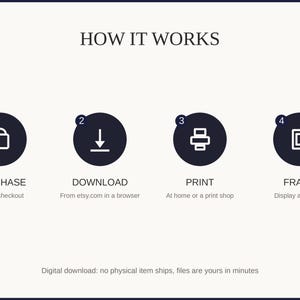 How it works: purchase, download, print at home or a shop, then frame and enjoy