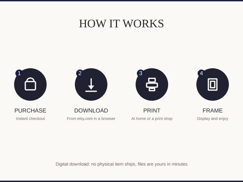 How it works: purchase, download, print at home or a shop, then frame and enjoy