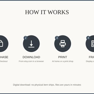 How it works: purchase, download, print at home or a shop, then frame and enjoy