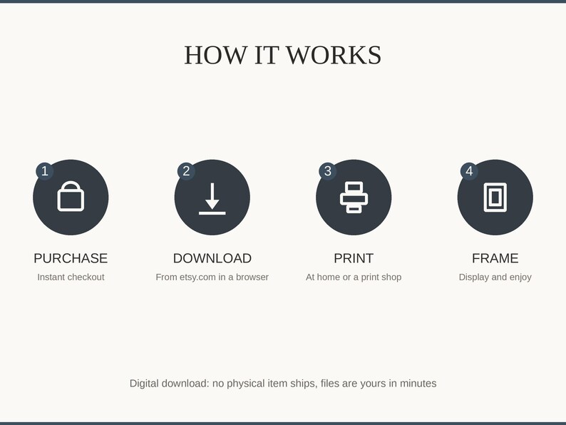 How it works: purchase, download, print at home or a shop, then frame and enjoy