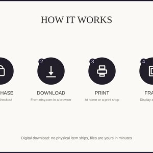How it works: purchase, download, print at home or a shop, then frame and enjoy