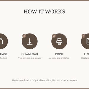 How it works: buy, download from etsy.com in a web browser, print at home or a print shop, then frame