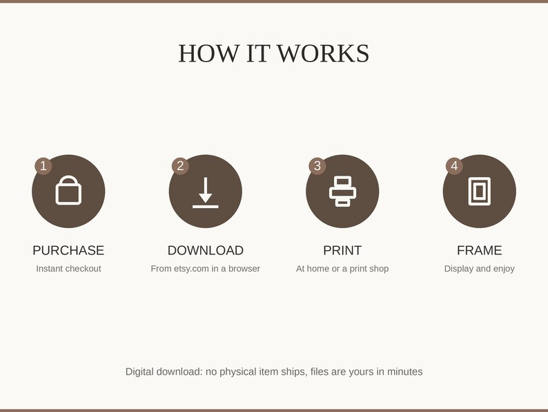 How it works: buy, download from etsy.com in a web browser, print at home or a print shop, then frame