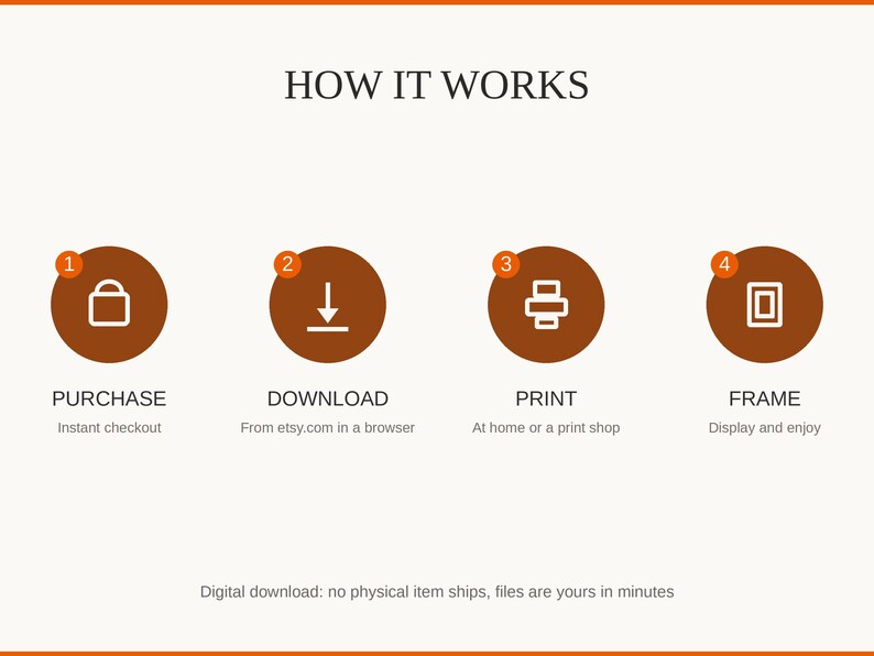How it works: purchase, download, print at home or a shop, then frame and enjoy