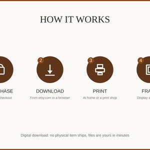 How it works: purchase, download, print at home or a shop, then frame and enjoy