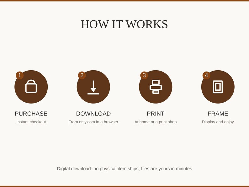 How it works: purchase, download, print at home or a shop, then frame and enjoy