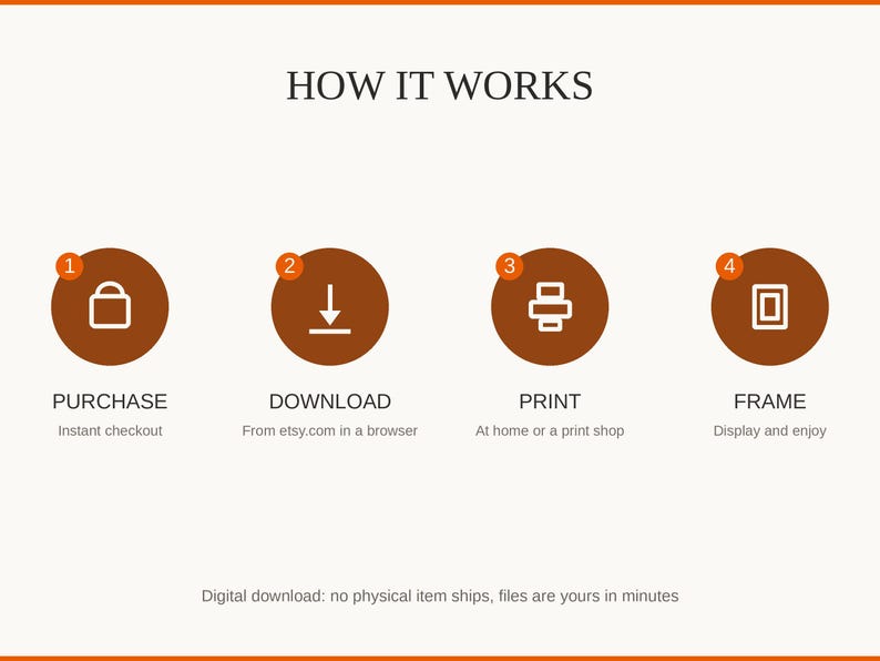 How it works: purchase, download, print at home or a shop, then frame and enjoy