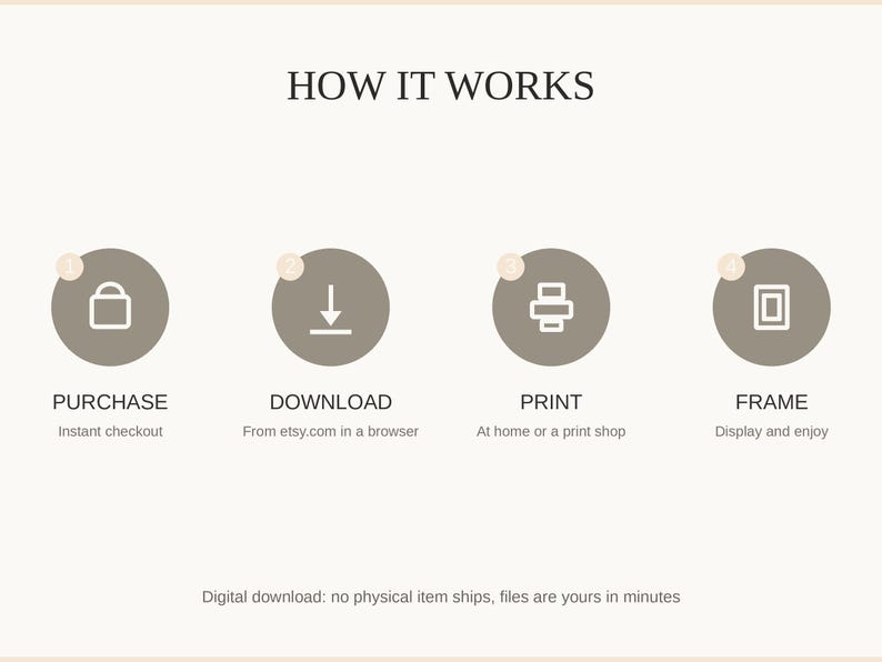 How it works: purchase, download, print at home or a shop, then frame and enjoy