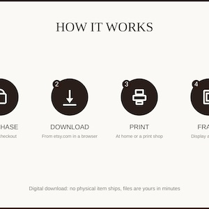 How it works: purchase, download, print at home or a shop, then frame and enjoy