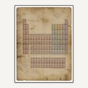 Vintage periodic table diagram print