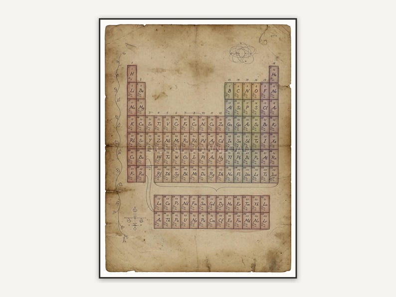 Vintage periodic table diagram print