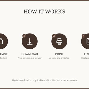 How it works: purchase, download, print at home or a shop, then frame and enjoy
