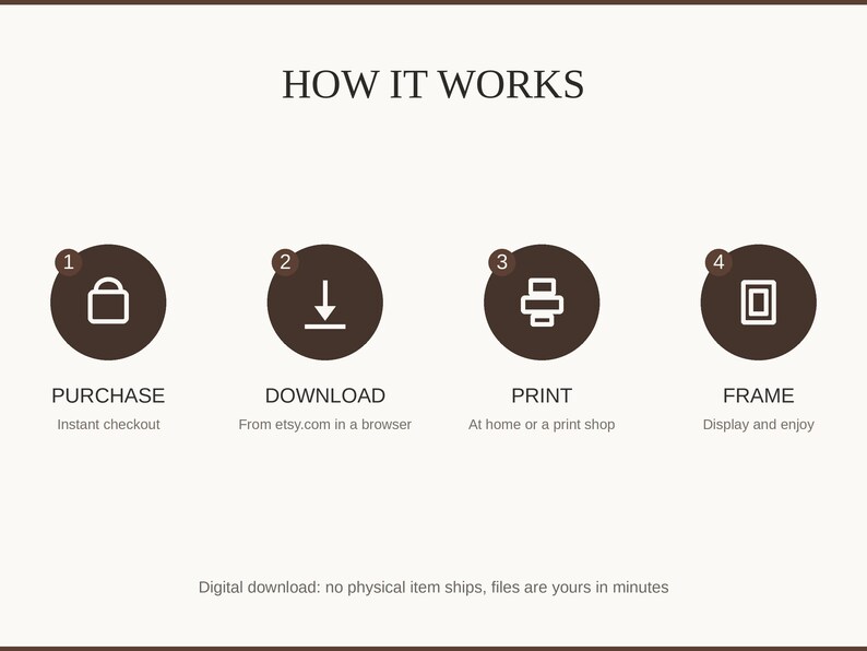How it works: purchase, download, print at home or a shop, then frame and enjoy