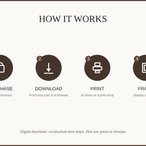 How it works: purchase, download, print at home or a shop, then frame and enjoy