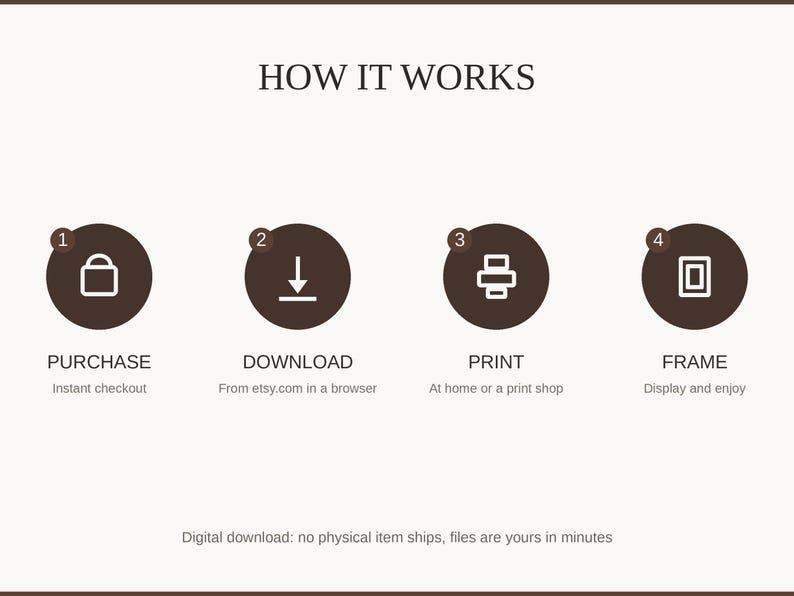 How it works: purchase, download, print at home or a shop, then frame and enjoy