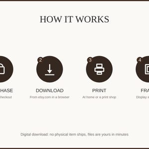 How it works: purchase, download, print at home or a shop, then frame and enjoy