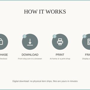 How it works: purchase, download, print at home or a shop, then frame and enjoy