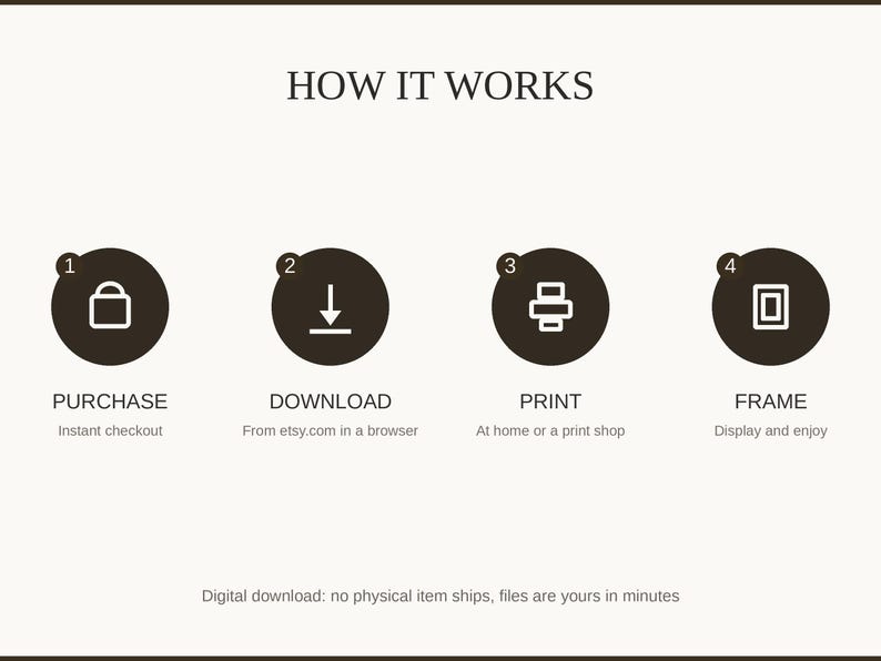 How it works: purchase, download, print at home or a shop, then frame and enjoy