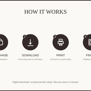 How it works: purchase, download, print at home or a shop, then frame and enjoy