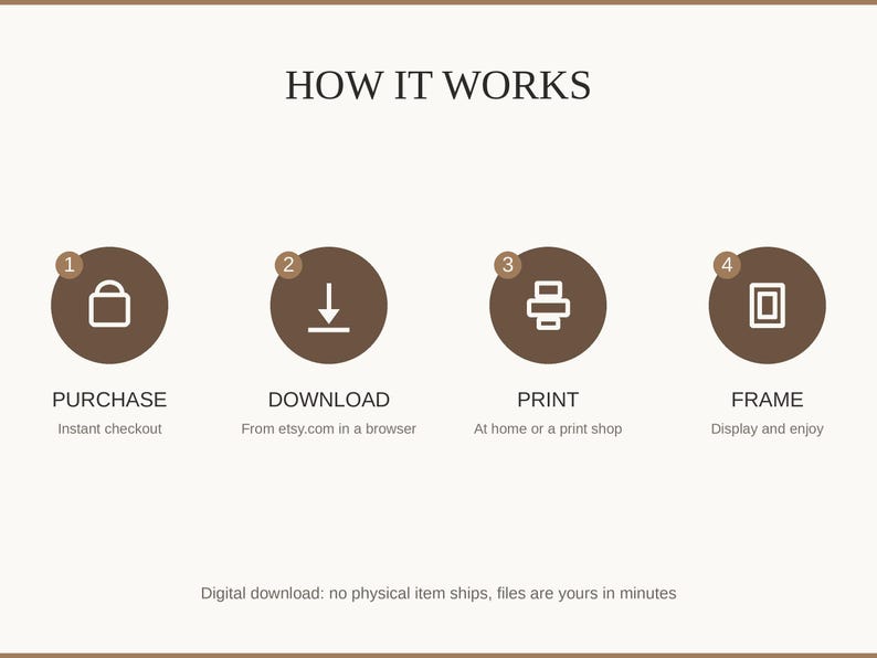 How it works: buy, download from etsy.com in a web browser, print at home or a print shop, then frame