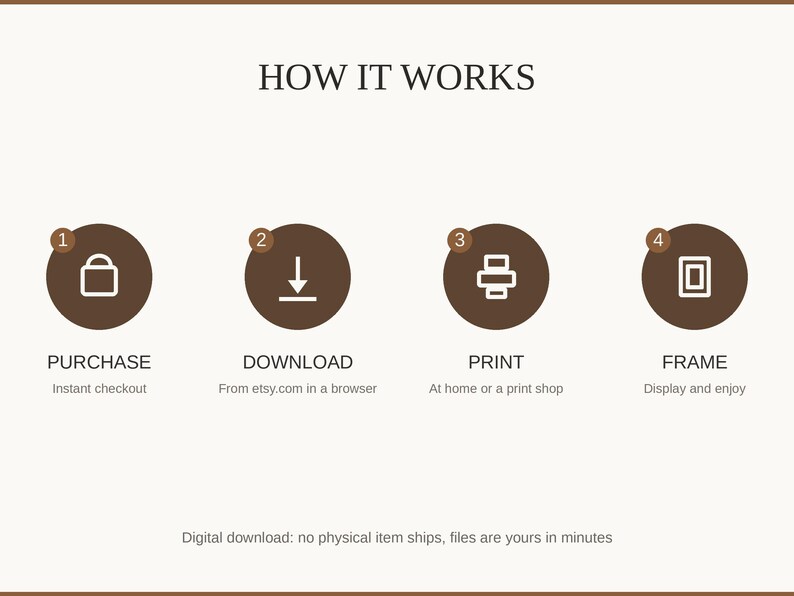 How it works: purchase, download, print at home or a shop, then frame and enjoy