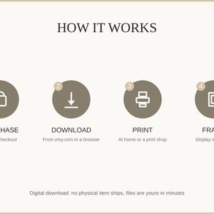 How it works: purchase, download, print at home or a shop, then frame and enjoy