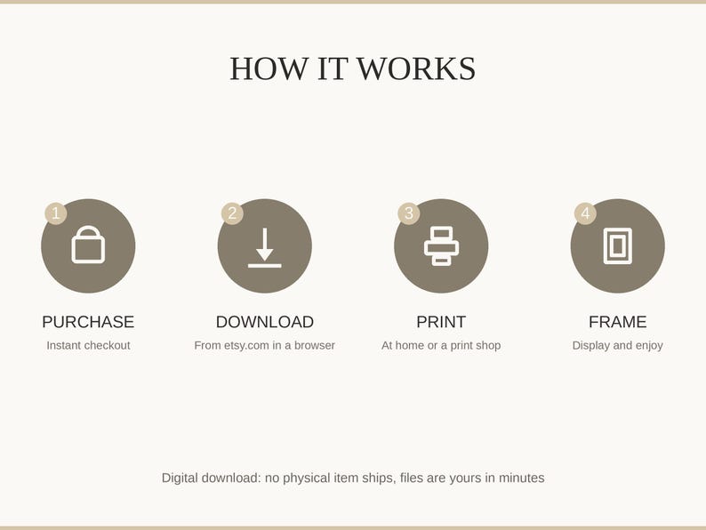 How it works: purchase, download, print at home or a shop, then frame and enjoy